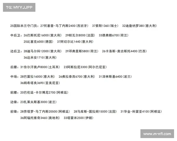 国际米兰四大球员入选身价榜展现豪华阵容实力 国际米兰四大球员入选身价榜展现豪华阵容实力